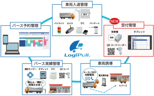 20190418cec2 500x314 - CEC／トラックの物流ICTソリューションに「受付管理システム」追加