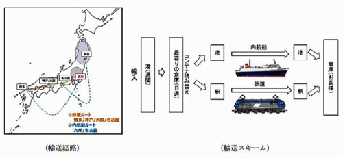 20190419nittsu 500x231 - 日通／BCP対応輸入貨物配達ソリューションを開始