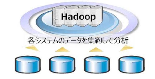 20190424sghd4 500x257 - SGHD／攻めのIT経営銘柄で「IT経営注目企業」に認定