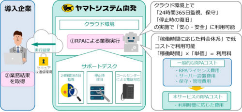 20190507ysd 500x231 - ヤマトシステム開発／監視・保守・復旧までのRPAサービスを提供開始