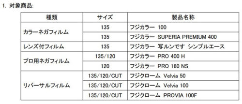 20190509fujif 500x215 - 富士フイルム／6月1日から写真フィルム値上げ、物流コスト上昇も一因