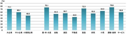 20190516tdb2 500x135 - 運輸・倉庫業界／76.6％が2019年度に設備投資を予定、業界別最多