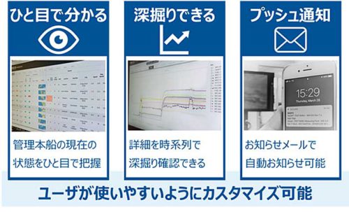 20190521mol 500x303 - 商船三井／船舶管理強化アプリケーション「Fleet Viewer」をリリース