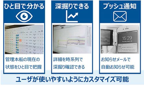 商船三井/船舶管理強化アプリケーション「Fleet Viewer」をリリース 20190521mol 500x303 - 商船三井/船舶管理強化アプリケーション「Fleet Viewer」をリリース