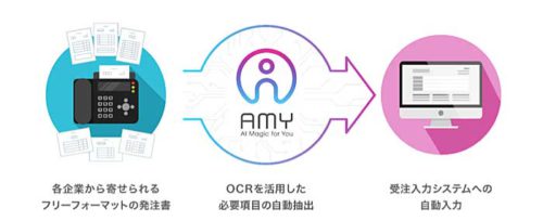 福岡運輸、Automagi/AI画像ソリューションで受注業務を70%効率化 20190523fukuokaunnyu 500x204 - 福岡運輸、Automagi/AI画像ソリューションで受注業務を70%効率化
