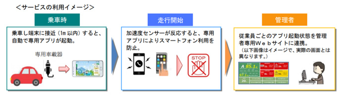 20190527mitsuisumitomo - 三井住友海上／スマホの「ながら運転」防止アプリを開発