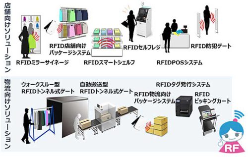 東芝テック/東京都品川区にRFID製品のショールーム&ラボ開設 20190527toshiba 500x317 - 東芝テック/東京都品川区にRFID製品のショールーム&ラボ開設