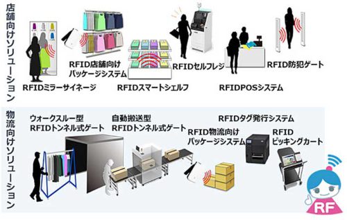 20190527toshiba 500x317 - 東芝テック／東京都品川区にRFID製品のショールーム＆ラボ開設