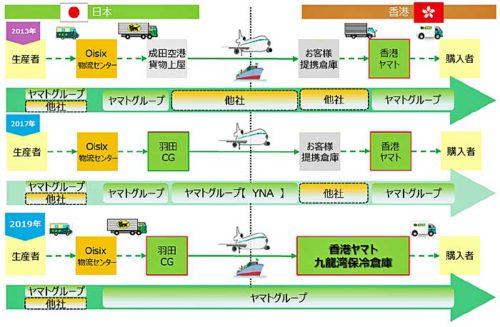 20190530yamato 500x327 - 香港ヤマト／保冷倉庫を拡張、オイシックス香港の一貫保冷輸送開始