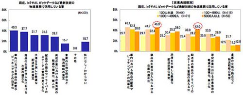 20190607nec3 500x196 - NECソリューション／物流や配送、物流システムへのリサーチ結果2019公開