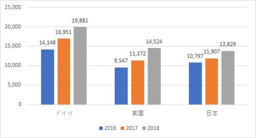 20190610ec2 500x270 - ネット通販／2018年度は8％増、物流現場の自動化で省人化実現へ