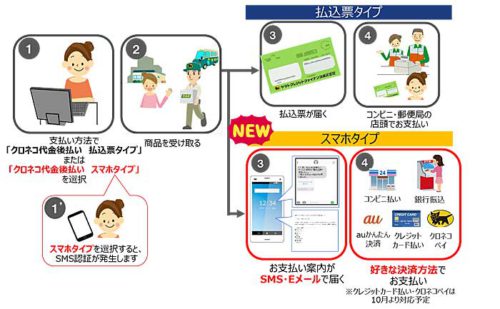 20190611yamato 500x309 - ヤマトフィナンシャルなど／クロネコ代金後払いサービスに新機能