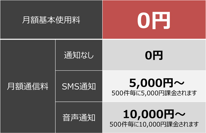 JPR/月額使用料ゼロ円の入荷予約受付システムをリリース 20190612jpr2 - JPR/月額使用料ゼロ円の入荷予約受付システムをリリース