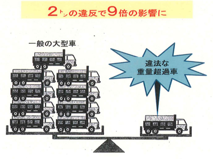 国交省/中部地域で特殊車両一斉取締り、計測27台、違反12台 20190613kokkosyo5 - 国交省/中部地域で特殊車両一斉取締り、計測27台、違反12台
