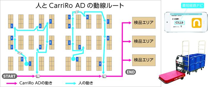 ZMP、サトー/物流支援ロボットと経路ナビゲーションを連携 20190613zmpsato - ZMP、サトー/物流支援ロボットと経路ナビゲーションを連携