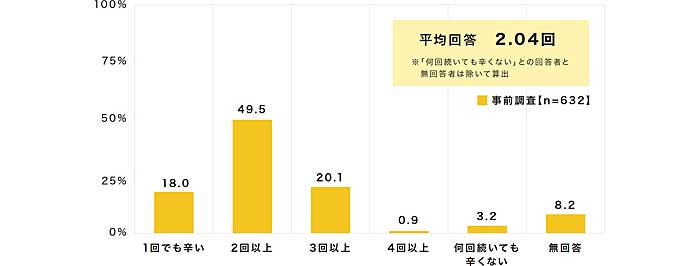 ナスタ 郵便局員へアンケート 再配達回数 2回以上 で辛い 物流ニュースのｌｎｅｗｓ