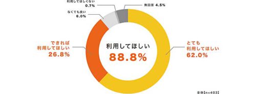 ナスタ/郵便局員へアンケート、再配達回数「2回以上」で辛い 20190614nasta3 500x184 - ナスタ/郵便局員へアンケート、再配達回数「2回以上」で辛い
