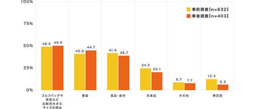 ナスタ/郵便局員へアンケート、再配達回数「2回以上」で辛い 20190614nasta4 500x214 - ナスタ/郵便局員へアンケート、再配達回数「2回以上」で辛い