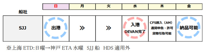 エーアイテイー/上海~神戸間で混載サービス開始 20190617ait - エーアイテイー/上海~神戸間で混載サービス開始