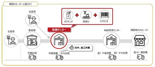 農業総合研究所/佐賀県鳥栖市に農産物の集荷・物流拠点開設 20190620nogyo5 500x218 - 農業総合研究所/佐賀県鳥栖市に農産物の集荷・物流拠点開設