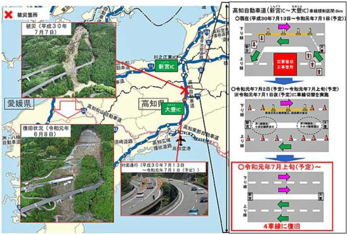 国交省/「平成30年7月豪雨」で被災の高知自動車道、7月上旬に4車線復旧 20190621kokudo 500x339 - 国交省/「平成30年7月豪雨」で被災の高知自動車道、7月上旬に4車線復旧