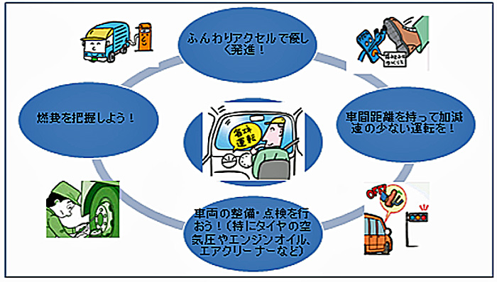 丸運/グループで環境保全活動、燃費改善グリーン大賞結果発表 20190621maruun2 - 丸運/グループで環境保全活動、燃費改善グリーン大賞結果発表