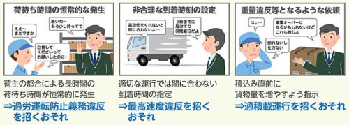 20190625kokudo 500x179 - 国交省／改正貨物自動車運送事業法の荷主関連部分を7月1日から施行