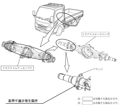 20190626hino2 500x426 - 日野自動車／デュトロなど小型トラック6万9000台リコール