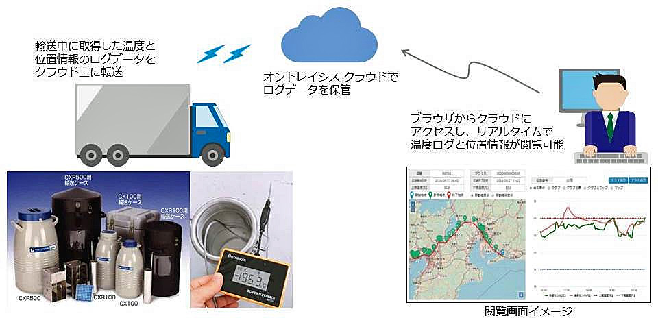 トッパン・フォームズ、岩谷産業/-150℃以下の低温輸送システム提供開始 20190703toppanf - トッパン・フォームズ、岩谷産業/-150℃以下の低温輸送システム提供開始