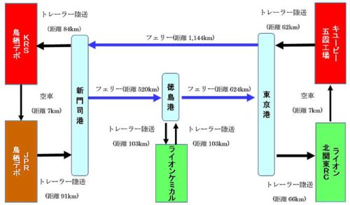 20190704jpr21 500x293 - JPR／キユーピーなどとの共同幹線輸送で「物流環境大賞 特別賞」受賞