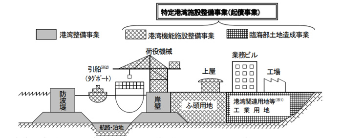 国交省/特定港湾施設整備事業基本計画を閣議決定、792億円の事業費 20190709kokkosyo2 - 国交省/特定港湾施設整備事業基本計画を閣議決定、792億円の事業費