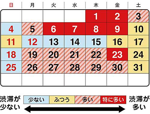 お盆の高速道路渋滞/東名下り「秦野中井IC」付近で最大40kmなど 20190711obon3 500x381 - お盆の高速道路渋滞/東名下り「秦野中井IC」付近で最大40kmなど
