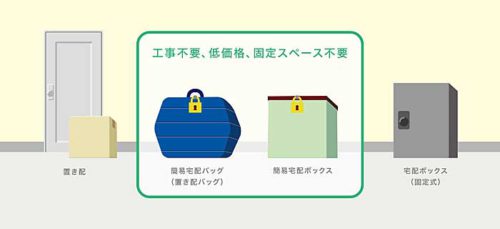 Yper/再配達率削減へ、簡易受取の賛同企業を募集 20190717yper 500x229 - Yper/再配達率削減へ、簡易受取の賛同企業を募集