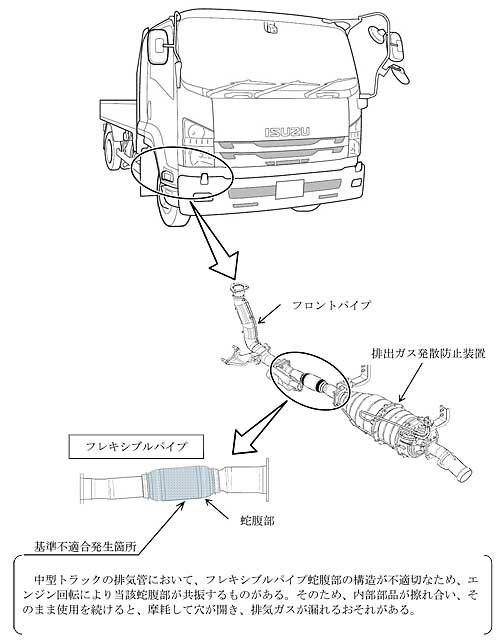 20190718isuzu 500x640 - いすゞ／フォワード5.7万台をリコール