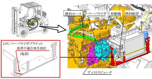 20190719komatsu 500x260 - コマツ／エンジン式フォークリフト372台リコール