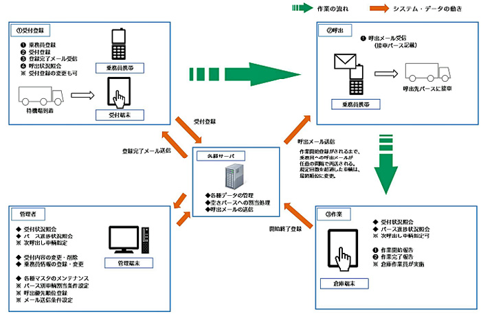 物流最前線/福岡運輸の物流戦略 20190730fukuoka05 - 物流最前線/福岡運輸の物流戦略