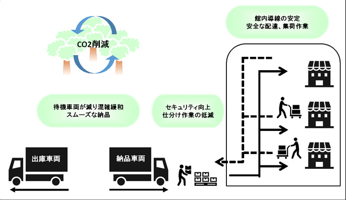 佐川急便/熊本の商業施設の館内物流管理業務を受託 20190730sagawa2 - 佐川急便/熊本の商業施設の館内物流管理業務を受託