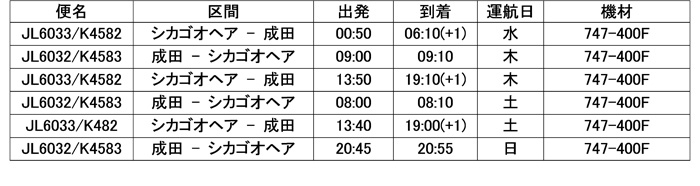 JAL、KALITTA航空/貨物便コードシェア開始 20190801jal1 - JAL、KALITTA航空/貨物便コードシェア開始