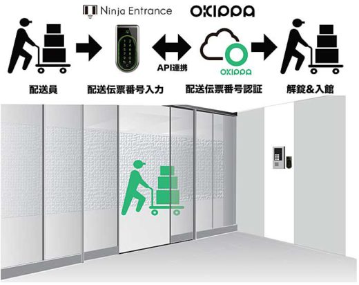 Yper/オートロックマンション向けOKIPPAの共同実証事業開始 20190802yper1 520x412 - Yper/オートロックマンション向けOKIPPAの共同実証事業開始
