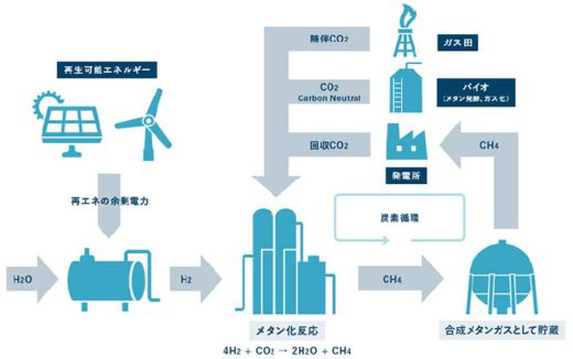 20190805mol 520x326 - 商船三井／船舶ゼロ・エミッション代替燃料のワーキンググループ発足