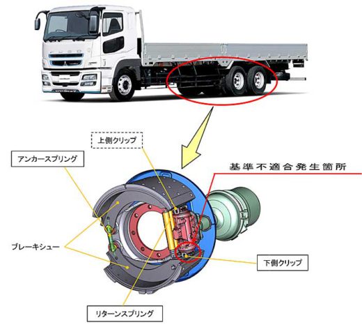 三菱ふそう/スーパーグレート9714台をリコール 20190806fuso 520x466 - 三菱ふそう/スーパーグレート9714台をリコール