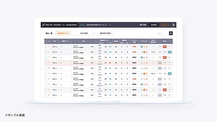 物流最前線 DeNAの挑戦・交通事故のリスクをAI×IoTで削減 20190807dena4 - 物流最前線 DeNAの挑戦・交通事故のリスクをAI×IoTで削減