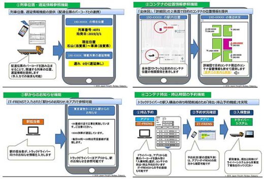 JR貨物/トラックドライバー用アプリを導入 20190809jr 520x352 - JR貨物/トラックドライバー用アプリを導入