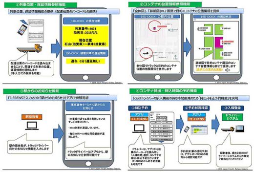 20190809jr 520x352 - JR貨物／トラックドライバー用アプリを導入