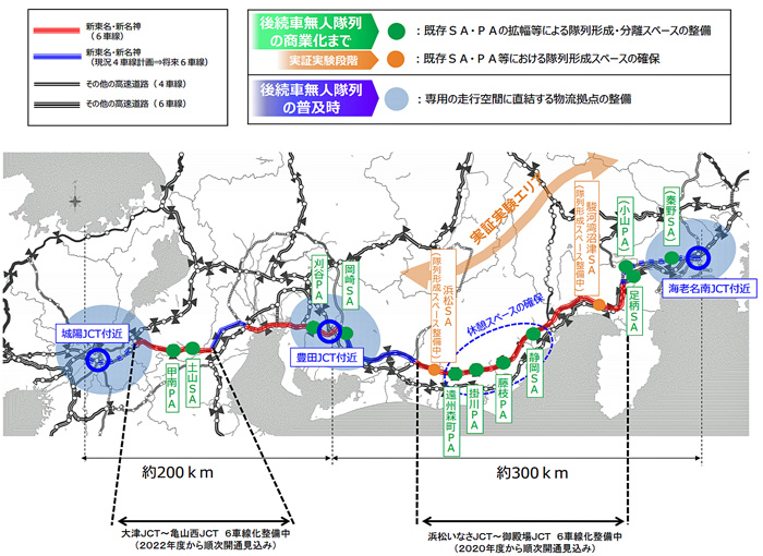 20190809kokkosyo3 - 国交省／新物流システムに対応した高速道インフラ活用の中間とりまとめ策定