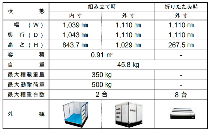 日通/多様化する物流ニーズ に対応、新器材を開発 20190823nittsu4 - 日通/多様化する物流ニーズ に対応、新器材を開発