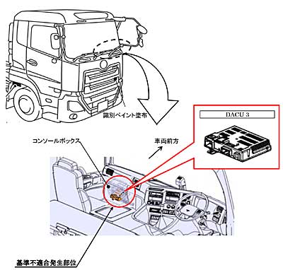 UDトラックス/クオン3449台をリコール 20190829ud - UDトラックス/クオン3449台をリコール