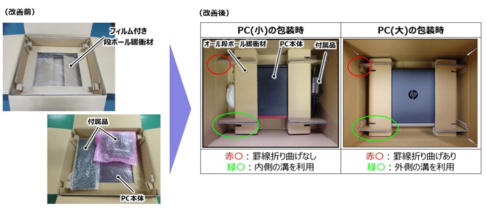 日立物流/パッケージングコンテストでダブル受賞 20190902hitachib2 - 日立物流/パッケージングコンテストでダブル受賞