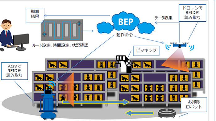 トッパン・フォームズほか/棚卸作業のオートメーション化で協業 20190902toppan1 - トッパン・フォームズほか/棚卸作業のオートメーション化で協業
