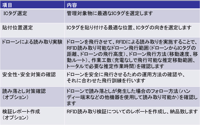 トッパン・フォームズほか/棚卸作業のオートメーション化で協業 20190902toppan3 - トッパン・フォームズほか/棚卸作業のオートメーション化で協業